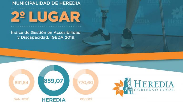 Índice de Gestión en Accesibilidad y Discapacidad 2019