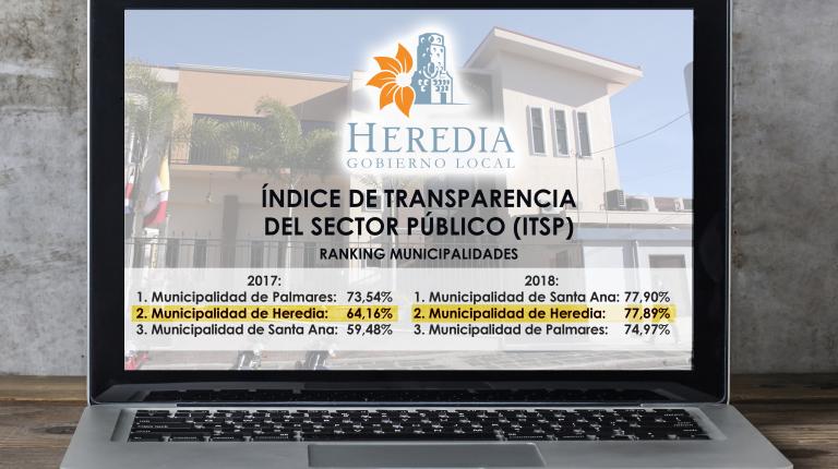 Índice de Transparencia del Sector Municipal.