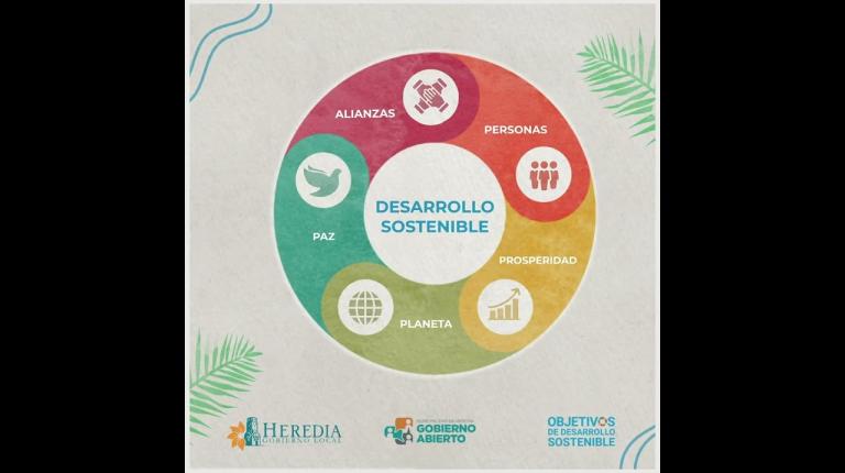 Embedded thumbnail for Areas de Desarrollo Sostenible